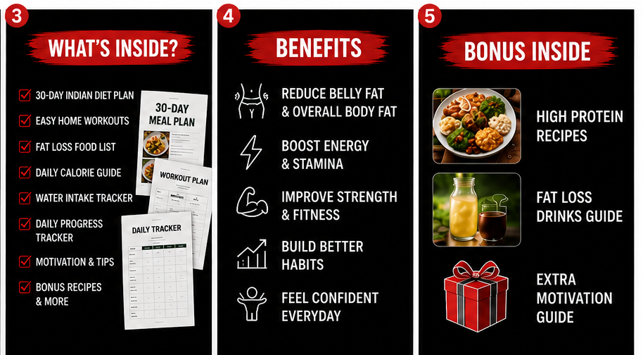 30-Day Fat Loss Blueprint